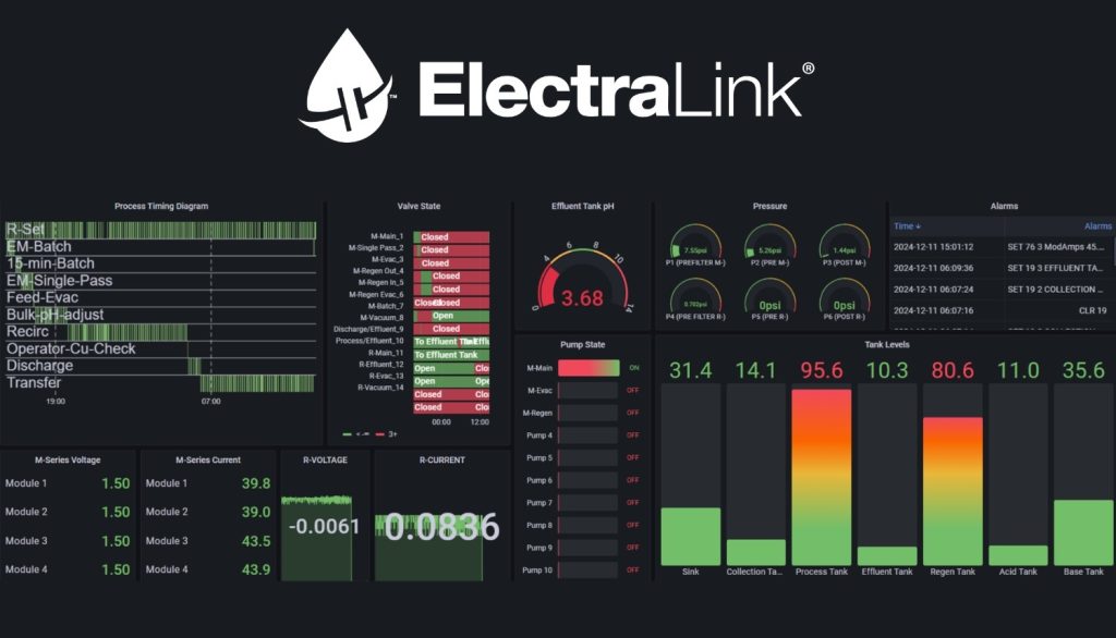 Digital ElectraLink dashboard displaying real‑time industrial process data, including valve states, pH, pressure, pump activity, alarms, and tank levels.