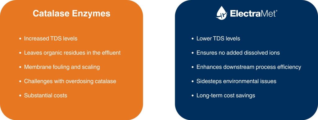 Side‑by‑side comparison chart showing drawbacks of catalase enzymes versus the benefits of ElectraMet for wastewater treatment.